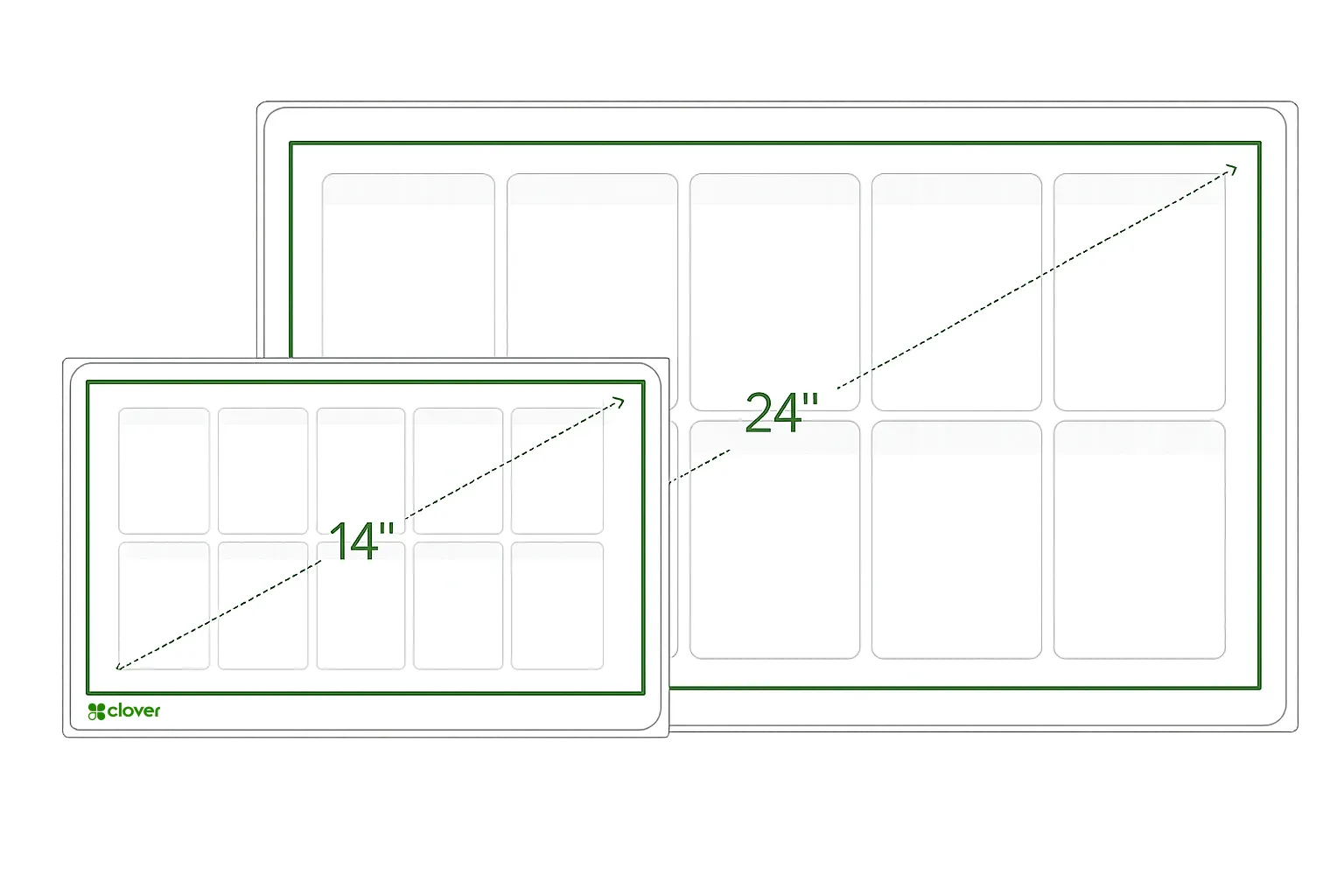 Size comparison of the Clover KDS 14-inch and 24-inch kitchen displays
